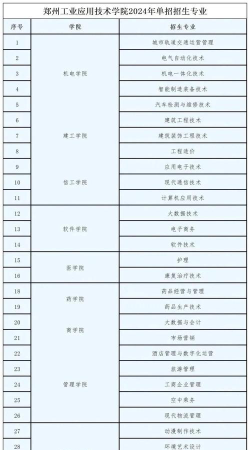 2024如何报考大学专业和学校