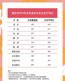 2024年重庆传媒职业学院艺术类专业有哪些