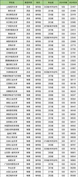 2024高考530分物理类能报哪些大学