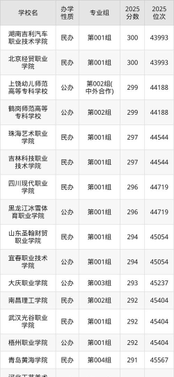 黑龙江高考295分能上的大学有哪些？