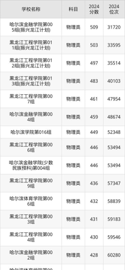 2024哈尔滨二本大学有哪些