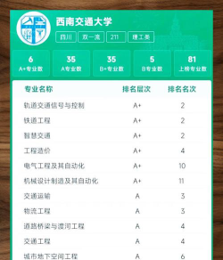 2024交通运输专业大学最新排名
