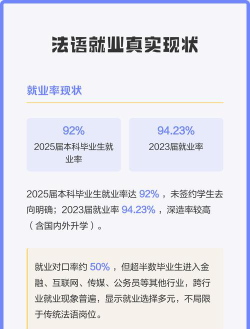 法语专业就业方向与就业前景怎么样
