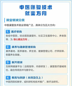 中医康复技术专业就业方向与就业岗位有哪些