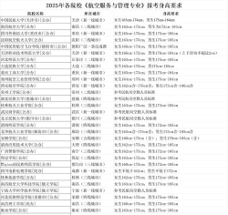 2025哪些院校及专业有身高方面的限制