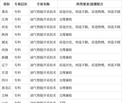 油气智能开采技术专业就业方向与就业岗位有哪些
