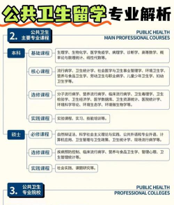 公共卫生管理专业主要学什么