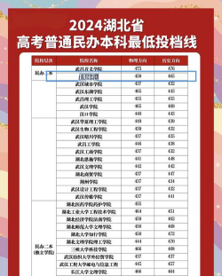 文华学院2024年在河北录取分数线、对应位次