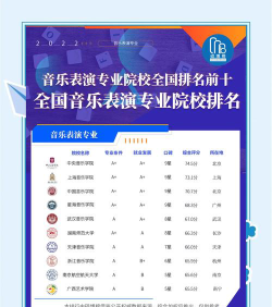 曲艺表演专业主要学什么