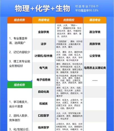 2024物理生物地理可以选什么专业
