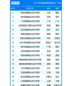 2024铁路专业二本院校有哪些