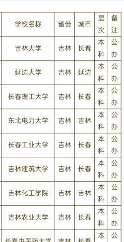 吉林高考467分能上的大学有哪些？