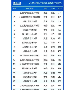 山西2024年哪个中专学校就业比较好
