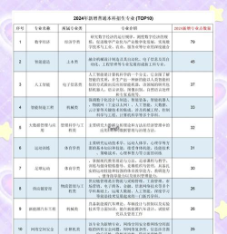 2024提前批有哪些学校和专业