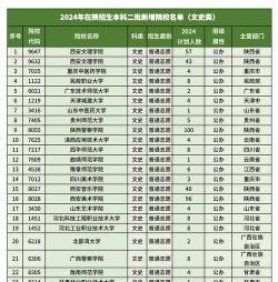 2024二本公办院校有哪些