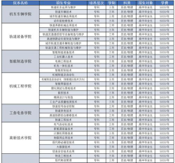 辽宁2024年男生适合学的中专专业