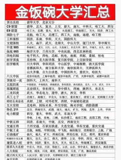 2024二本铁饭碗大学