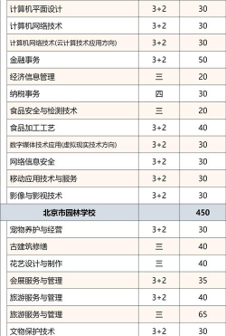 北京2024年好的中专学校都有哪些