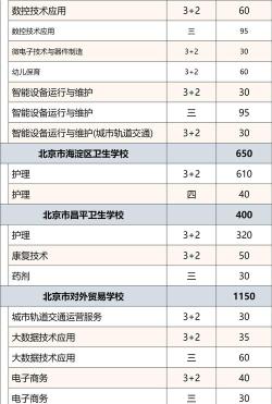 北京2024年读中专学校可不可以考大学