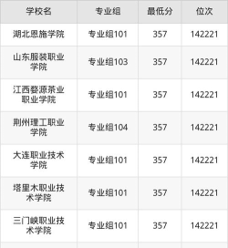 四川高考357分能上的大学有哪些？