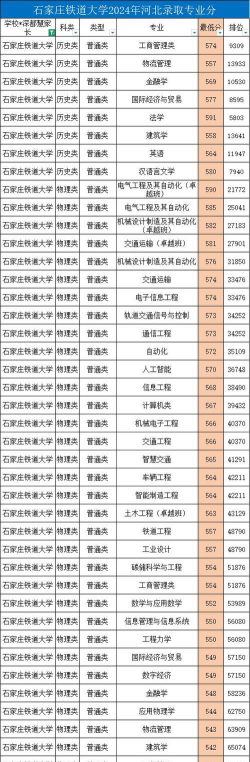 河北2024年铁路学校都有什么专业
