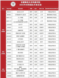 2025想学表演专业报什么学校