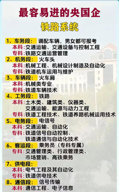 陕西2024年读铁路学校有什么专业