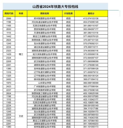 陕西2024年铁路学校都能学什么