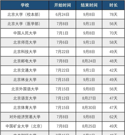 2024青海大学暑假放假时间什么时候