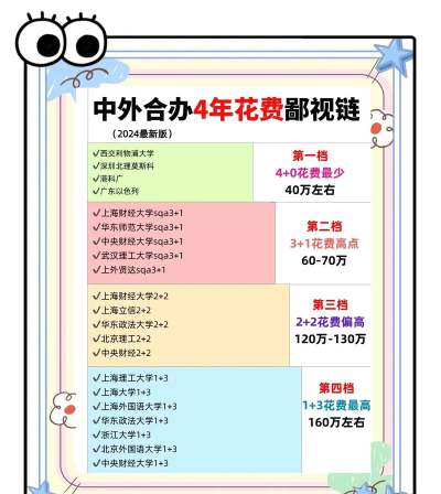 2024湖南工商大学中外合作办学专业学费多少钱