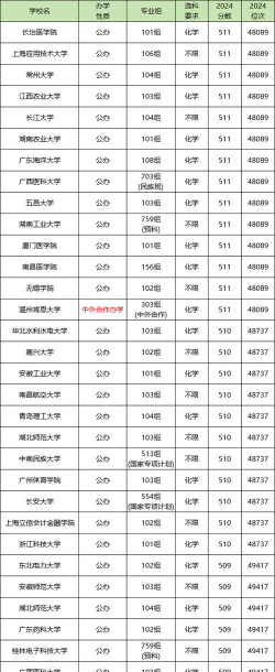 2024高考510分能上什么本科