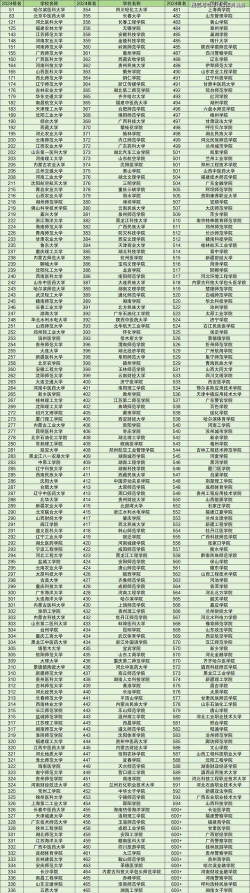 2024理科340分公办二本学校有哪些