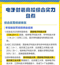 2025想学电子封装技术专业报什么学校