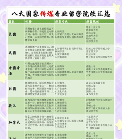 传媒专业可以报考哪些大学