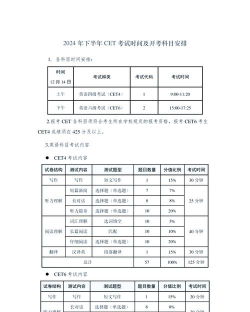 2024中外合作办学的英语用考四六级么