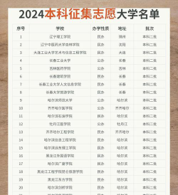 2024哪些学校会进行征集志愿