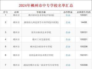 郴州中专学校排名哪个好