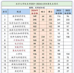 2024北大韩国留学班怎么样