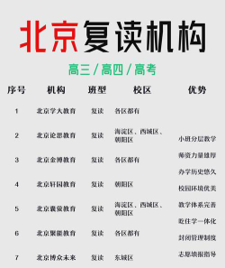 最牛高考复读学校有哪些