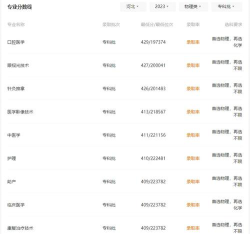 石家庄人民医学高等专科学校2024年在四川录取分数线、对应位次