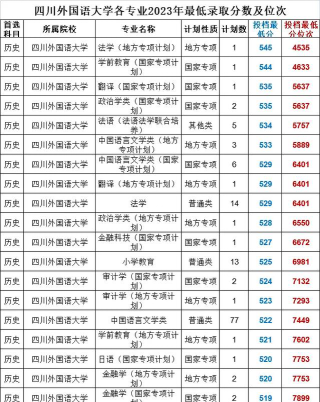 2024四川外国语大学国际预科1+3专业合作的国外院校有哪些