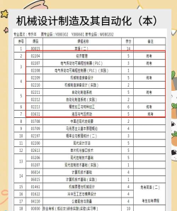 四川机械设计与制造专业上什么课