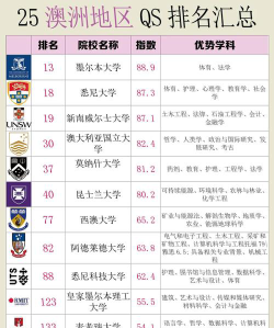 2+2留学澳洲有哪些大学可以读