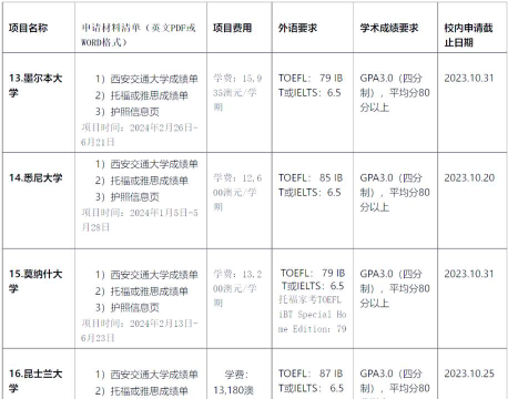 2024交大留学项目有哪些