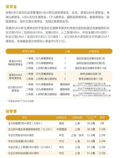 2024交大出国项目怎么样