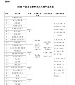 2024年贵州商贸学校开设的专业有哪些