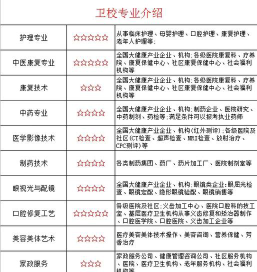 2024年黔南民族卫生学校开设的专业有哪些
