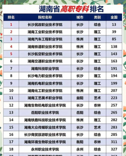 长沙单招复读学校有哪些