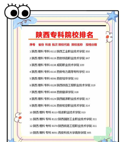 陕西广播电视大学新城分校有哪些专业