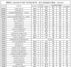 2024上海师大1+3值得读吗